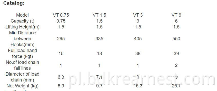 Data Of Lever Block 